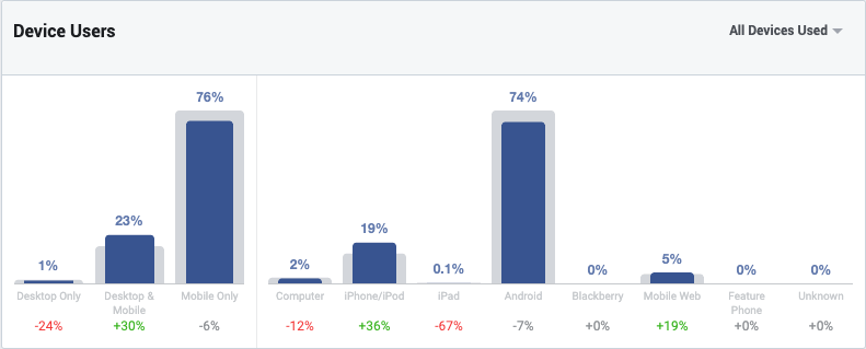 facebook inisghts demographics