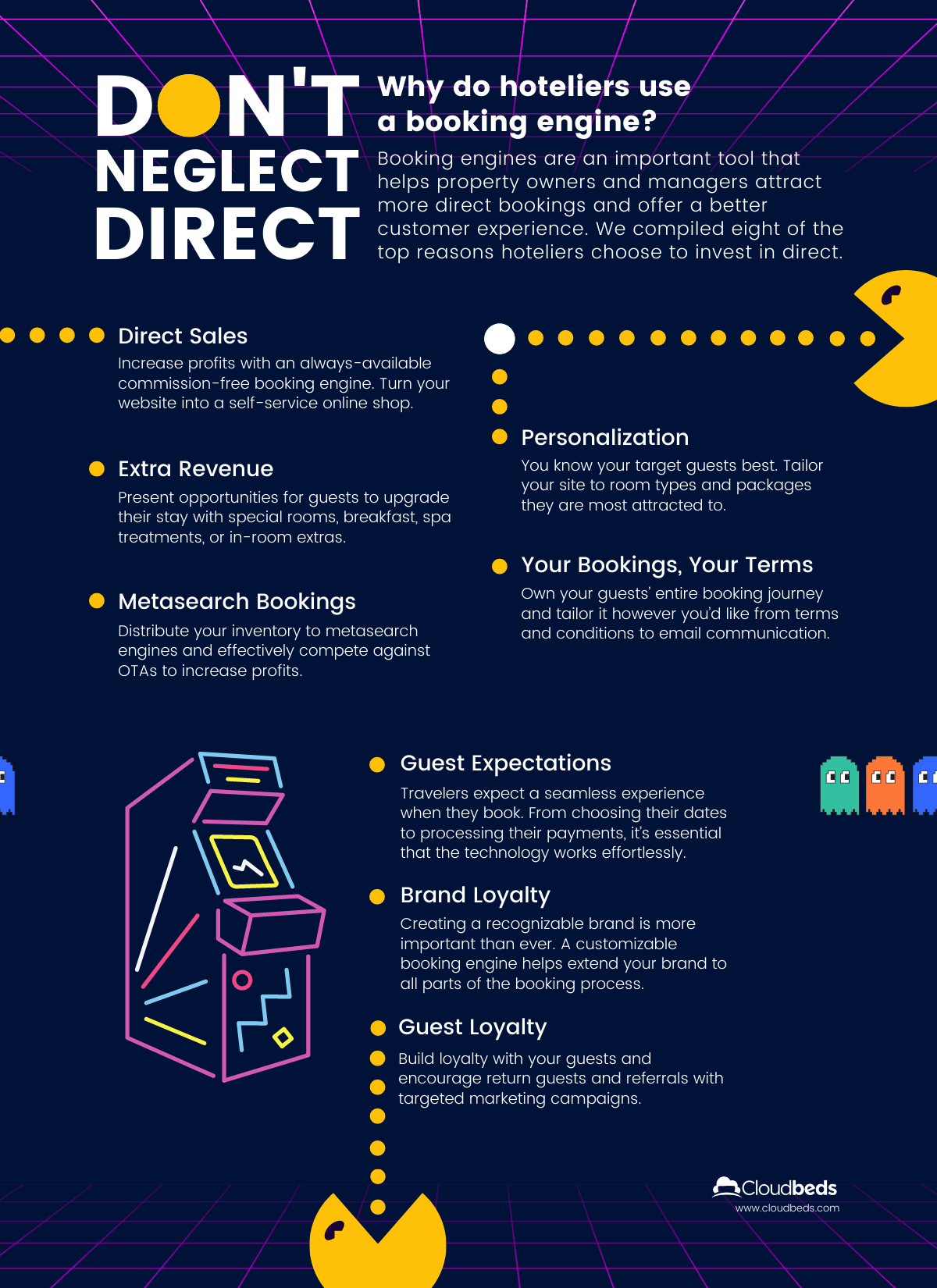 direct bookings infographic