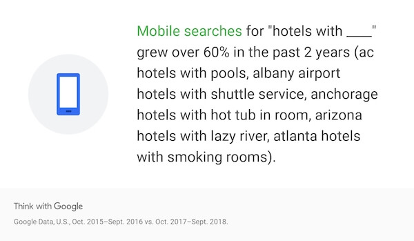 google data on hotels with mobile search