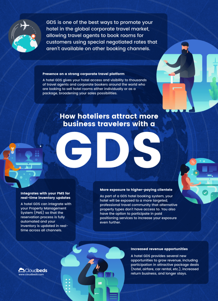 what is gds travel system