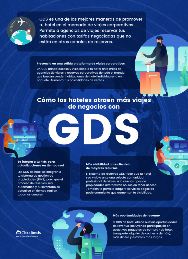 ¿Qué Es Un Sistema GDS De Hotel? +3 Mejores GDS Del Mercado