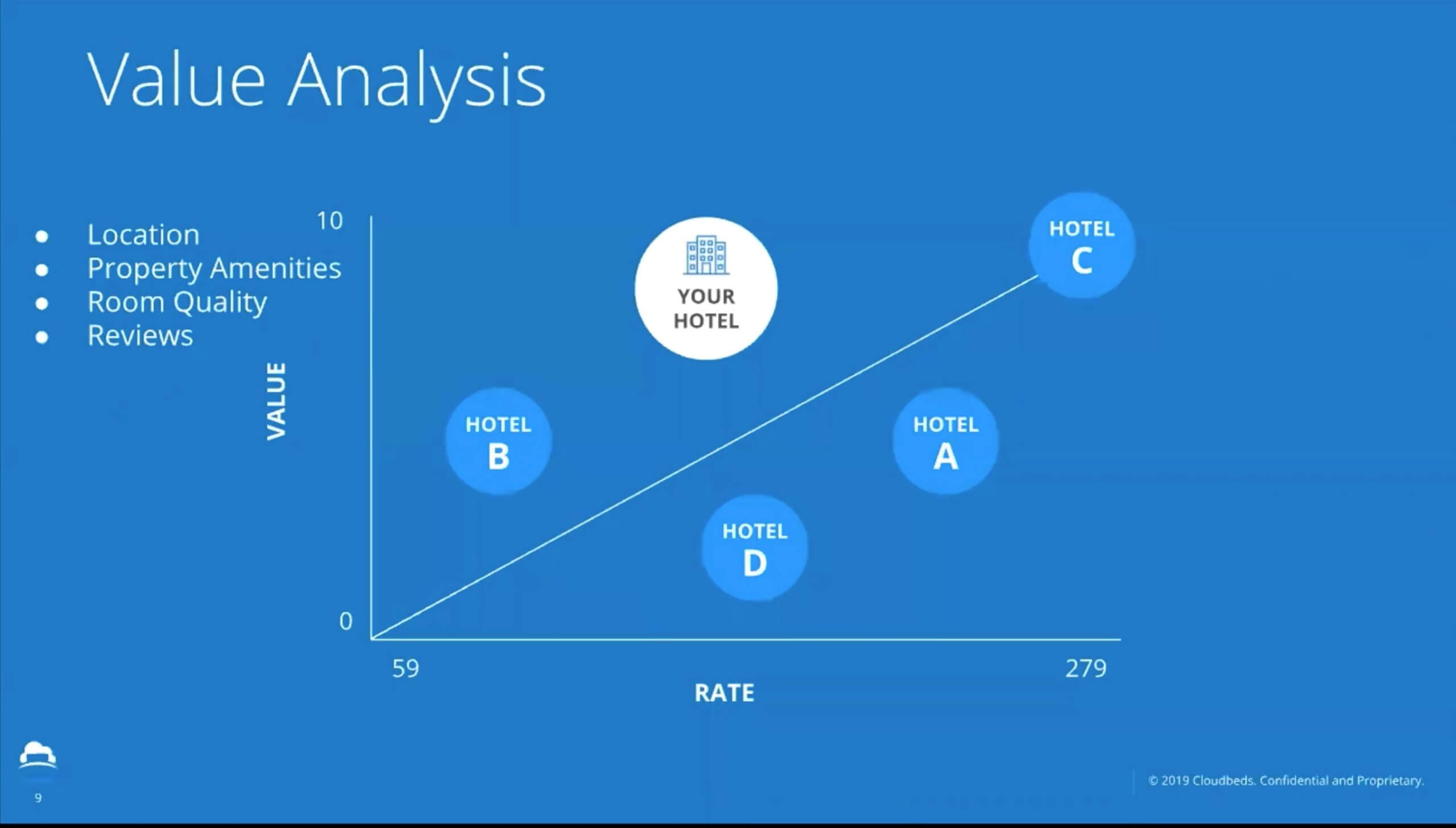 market analysis for hotel business plan