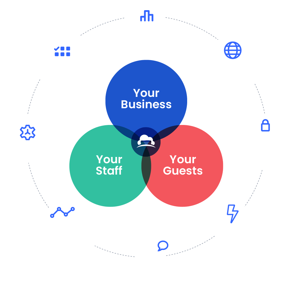 software for hospitality groups