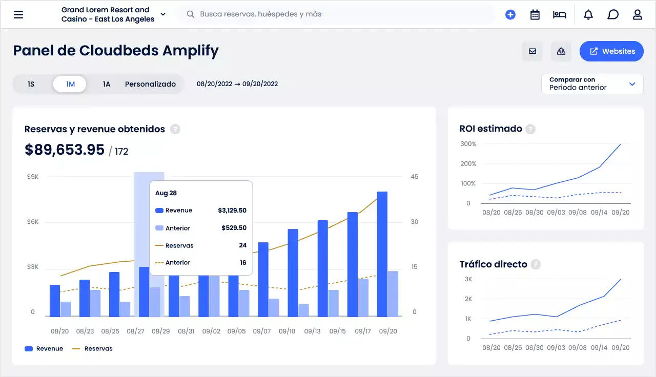 Panel de datos