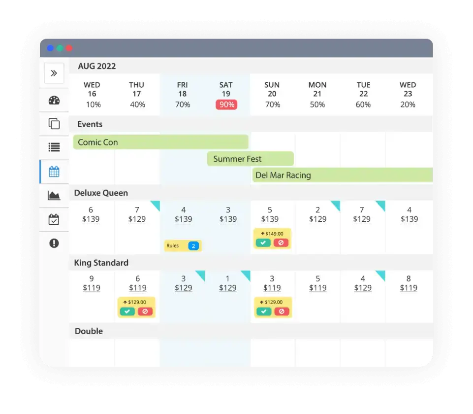 hotel rates