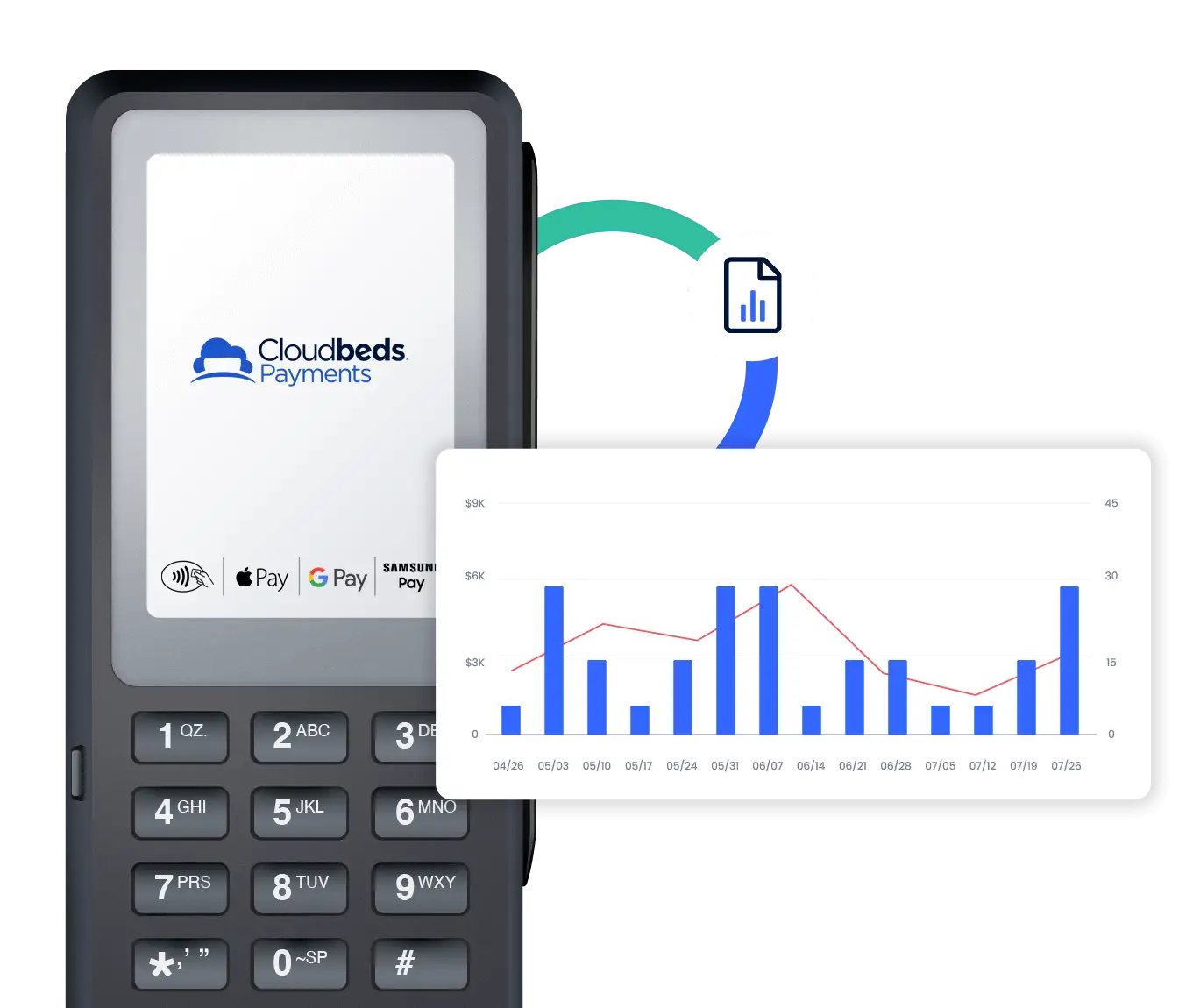 Cloudbeds payment processing system