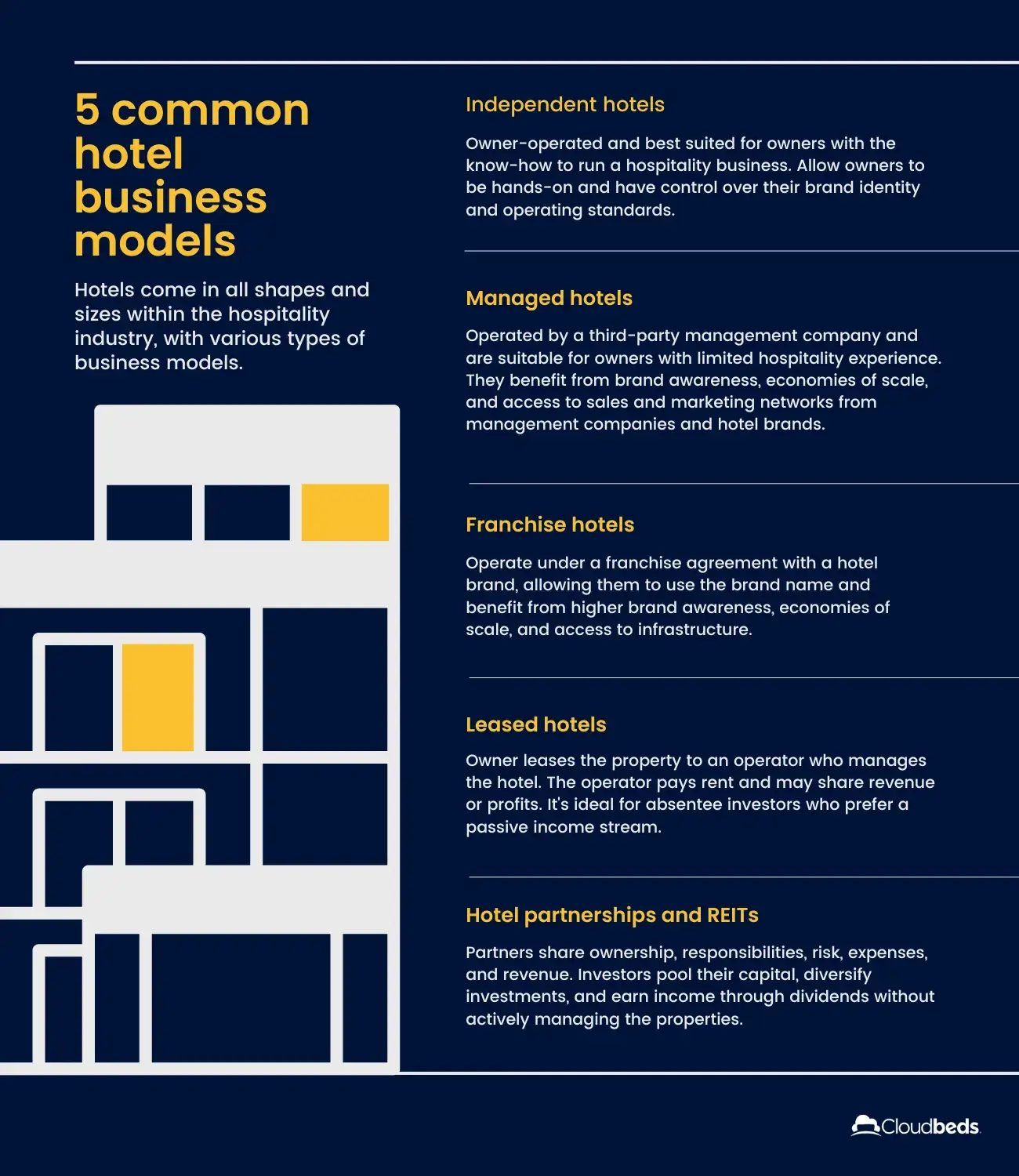 5 common hotel business models